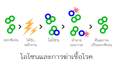 ozone-content-1