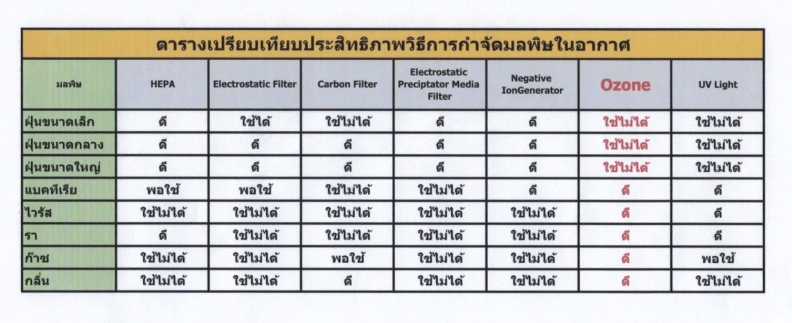 ozone-content-1